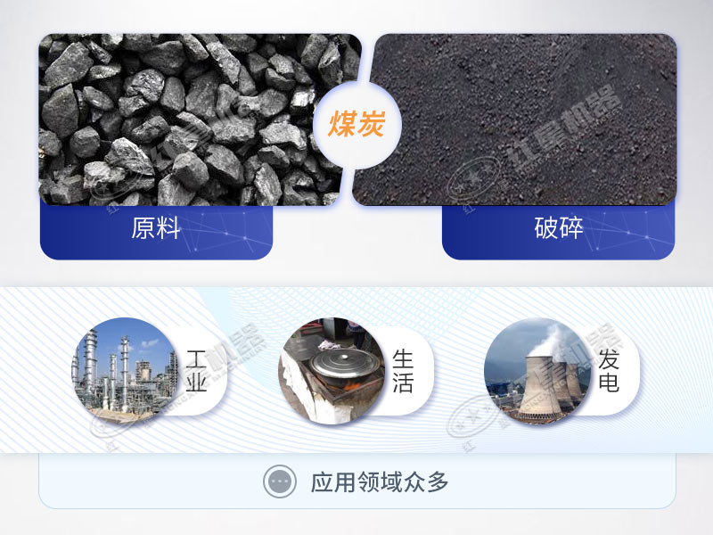 無(wú)煙煤破碎后用途